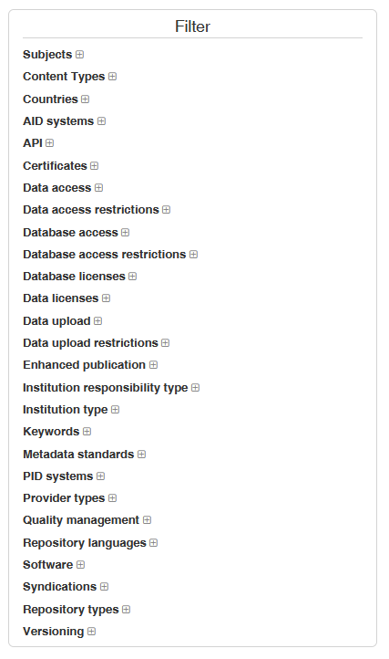 Filter: Subjects, Content Types, Countries, AID systems, API, Certificates, Data access, Data access restrictions +19 weitere