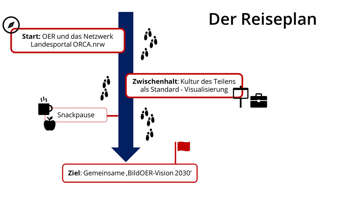 Reiseplan