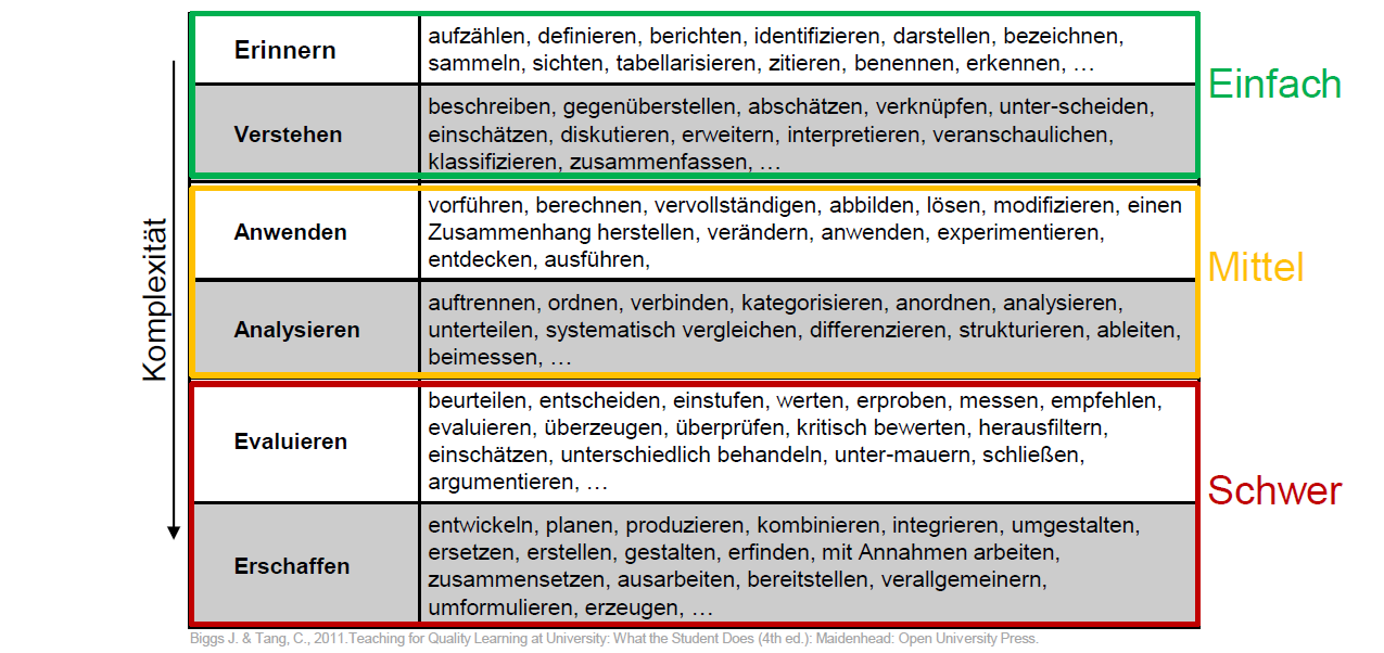 Abbildung Constructive Alignment