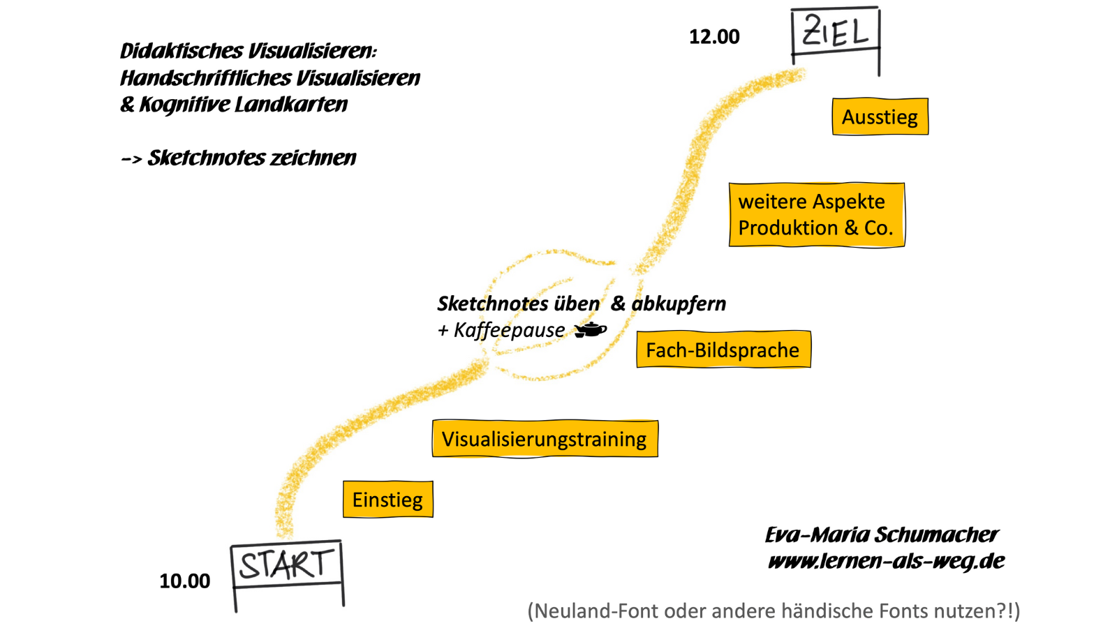 Abbildung 2 Beispiele von Eva-Maria Schumacher aus dem Workshop